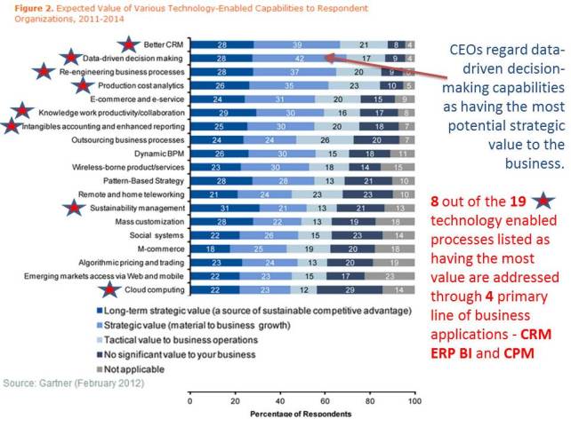 Do you agree with 42% of CEOs?